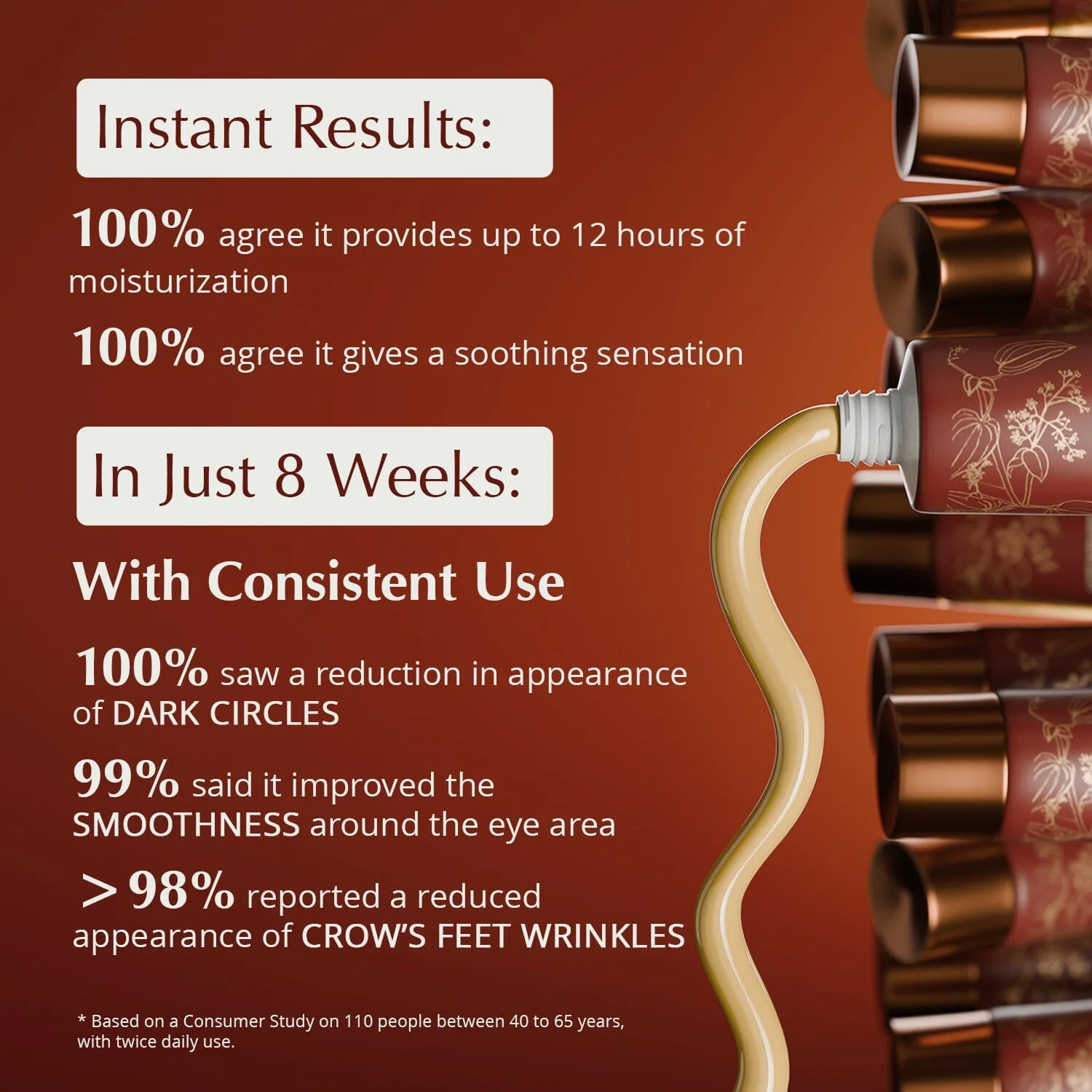 Rufolia PRO Periorbital Eyemulsion - Eye Contour Cream – Brighten, Firm and Moisturize Under-Eyes – New Formula with Manjistha, Aloe Vera, Lotus, and Niacinamide – Best Under-Eye Cream – With Clinically Tested Ingredients - 1 tube of 0.53 oz (15 g) - Image 6