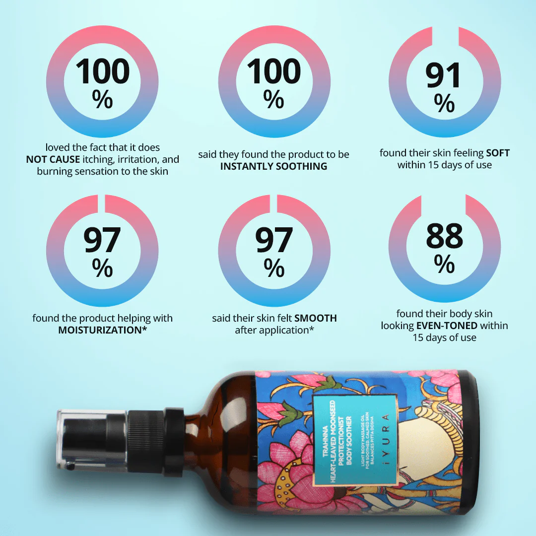 Trahnna Heart-Leaved Moonseed Protectionist Body Soother - Feel Soothed, Nourished, Confident - Light & Deeply Nourishing Body Oil - Image 9
